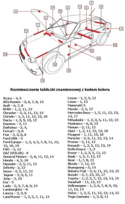 gdzie szukać kodu koloru lakieru w samochodzie?